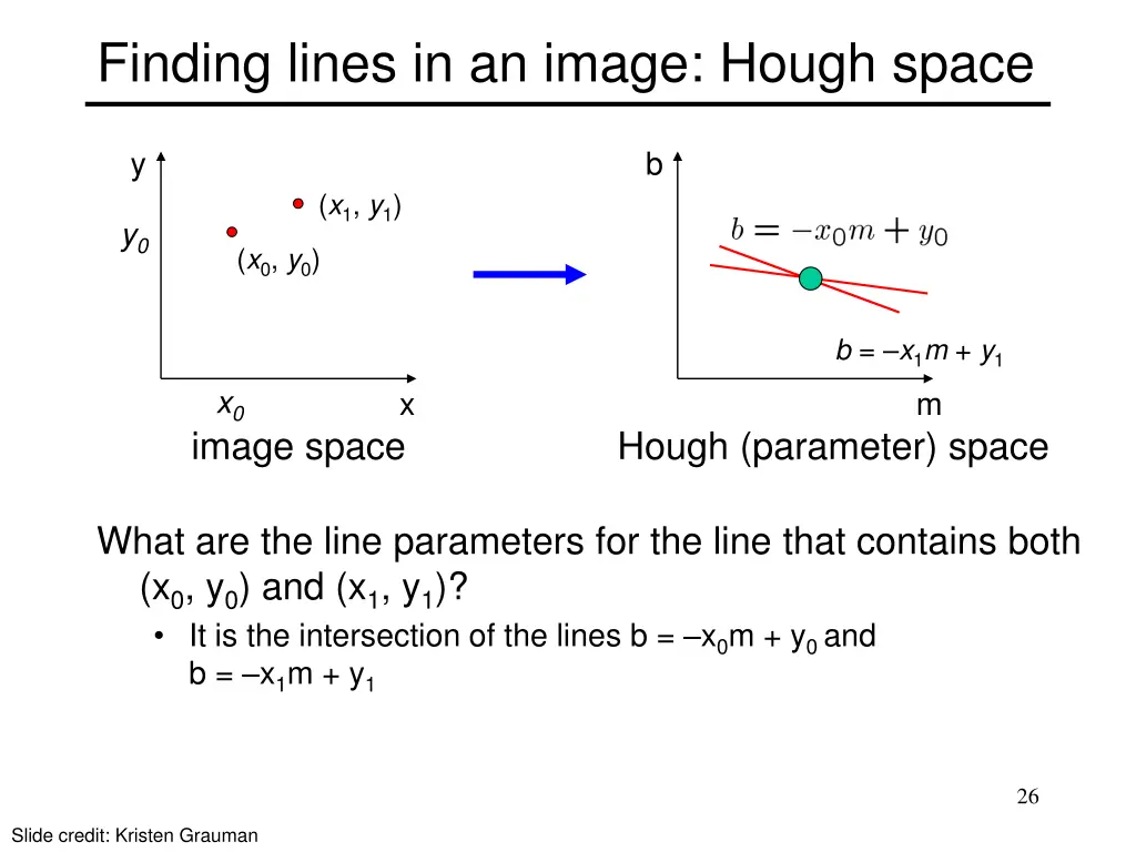 finding lines in an image hough space 2