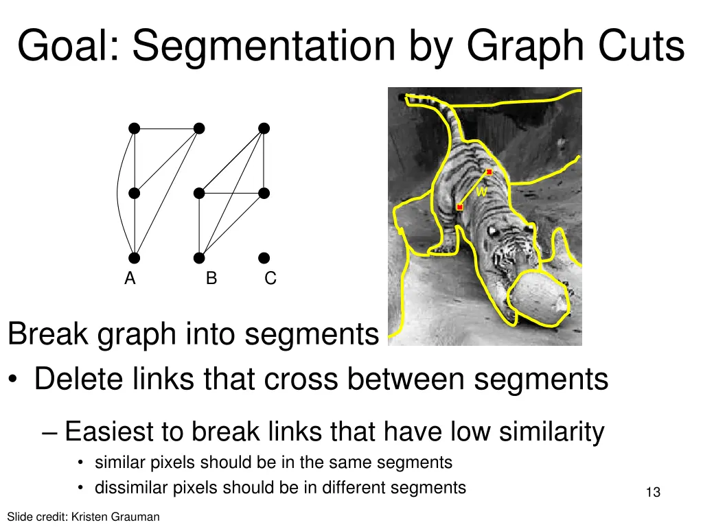 goal segmentation by graph cuts