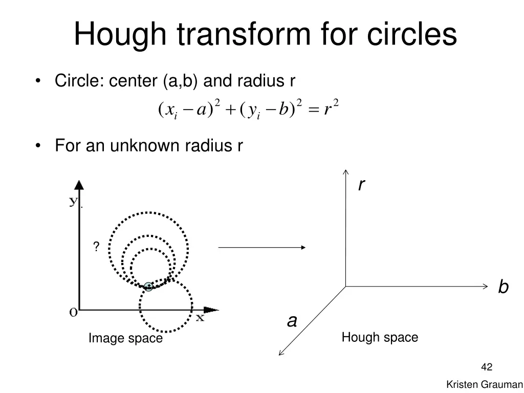 hough transform for circles 2