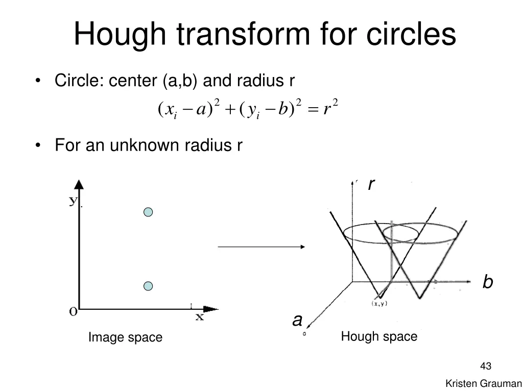 hough transform for circles 3