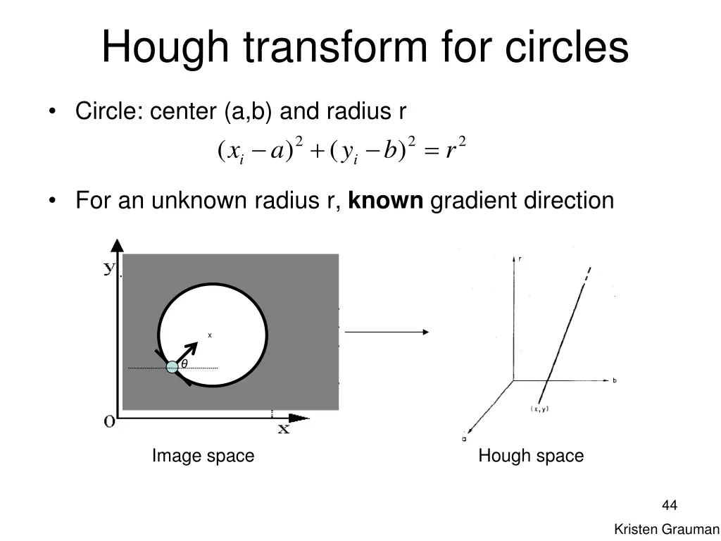 hough transform for circles 4