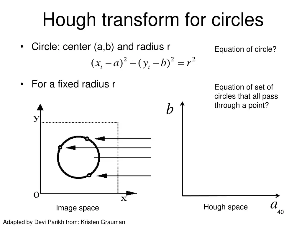 hough transform for circles