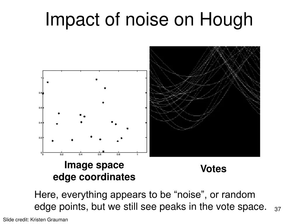 impact of noise on hough 1