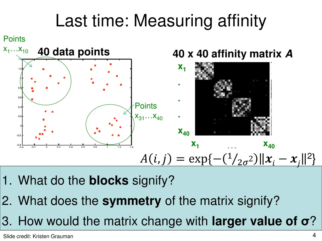 last time measuring affinity