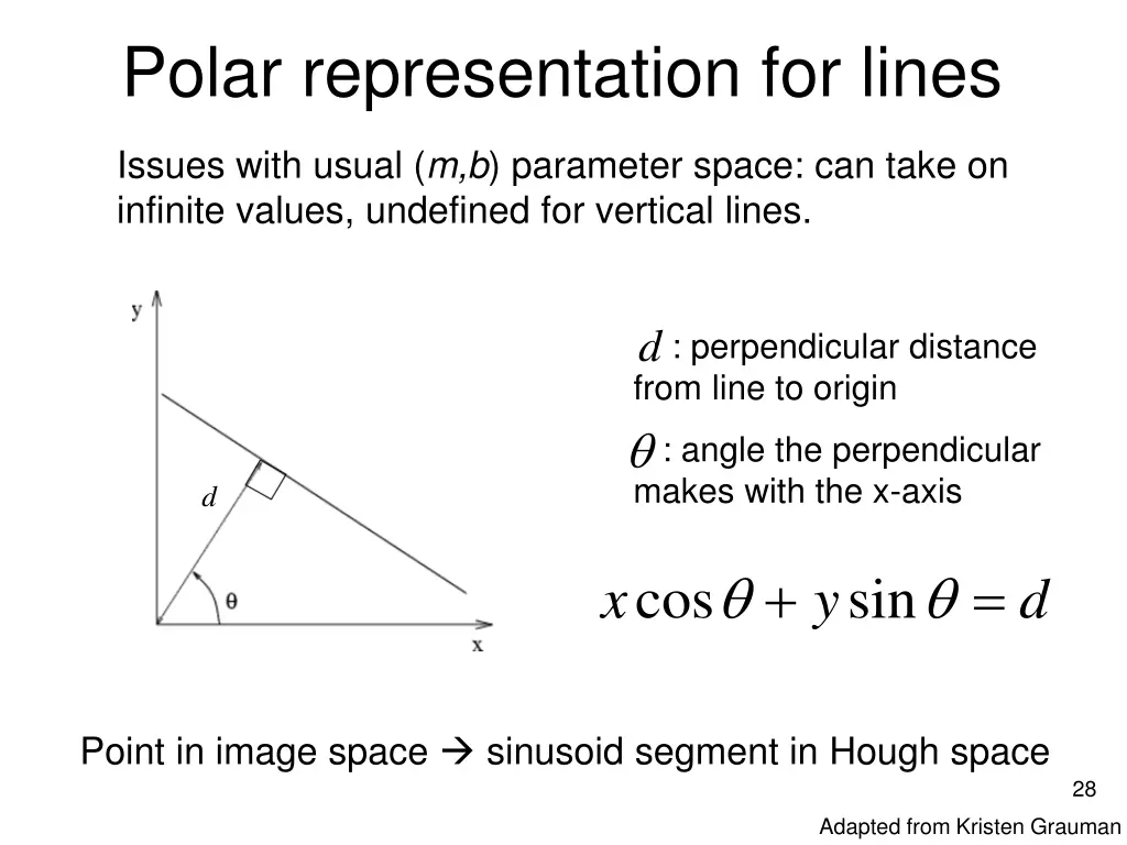 polar representation for lines