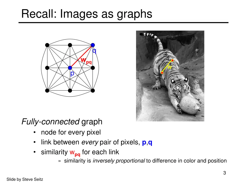 recall images as graphs