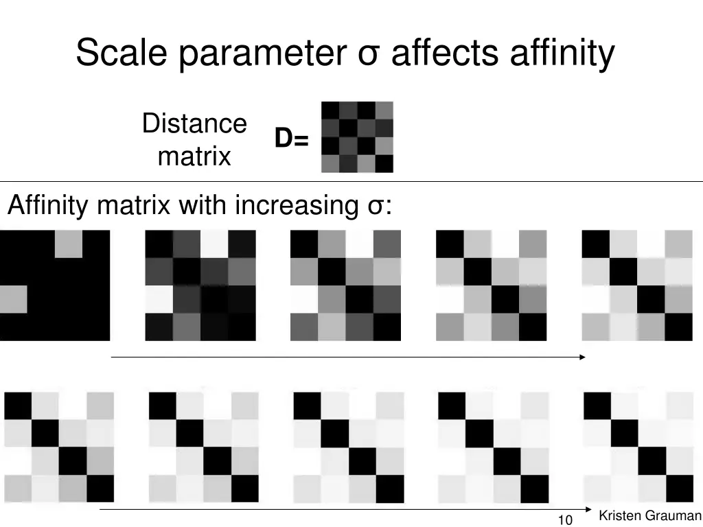 scale parameter affects affinity