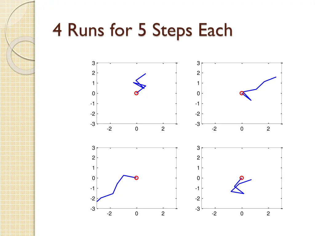 4 runs for 5 steps each