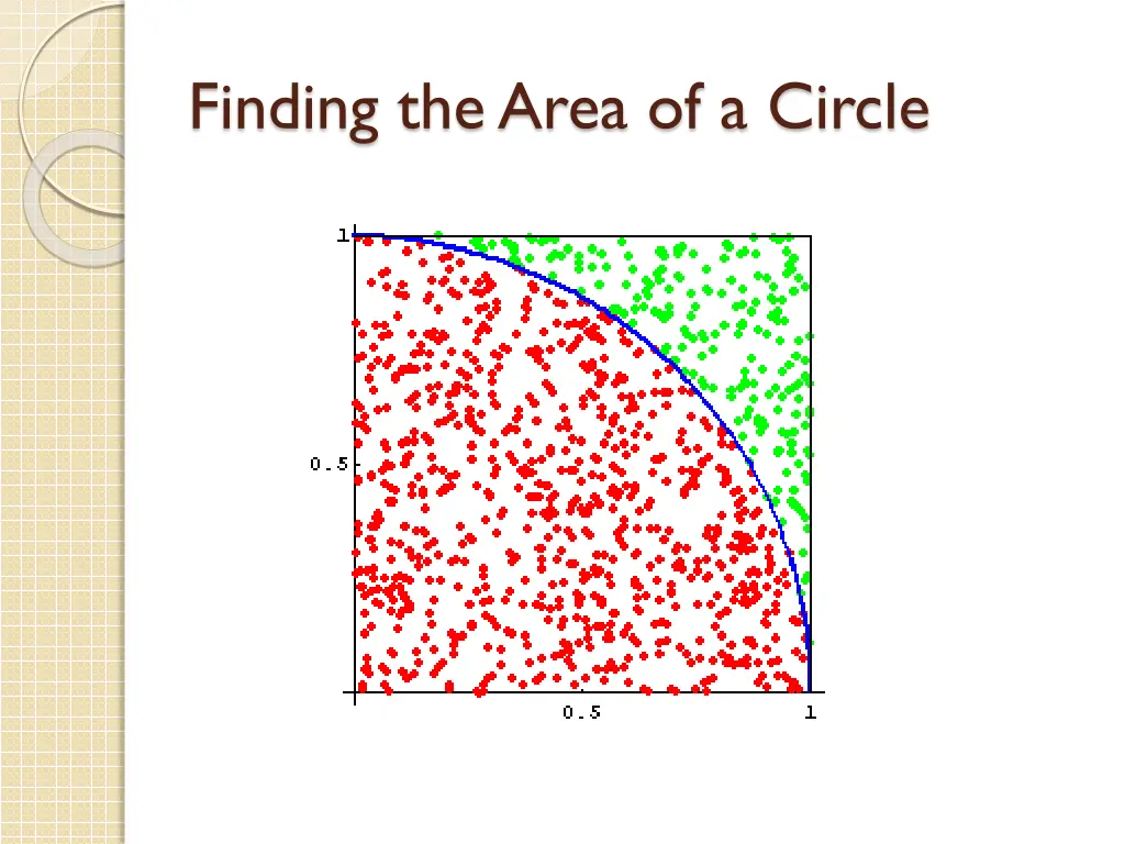 finding the area of a circle