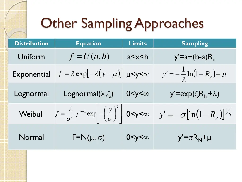 other sampling approaches