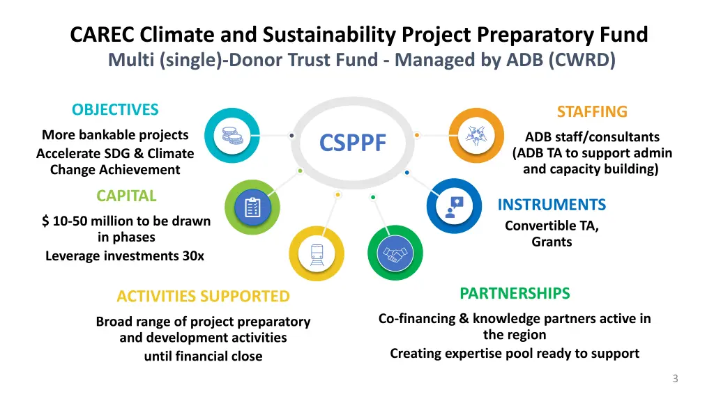 carec climate and sustainability project 1