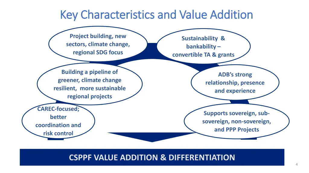 key characteristics and value addition