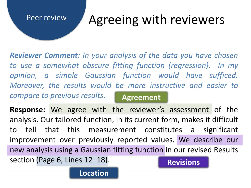 agreeing with reviewers 3