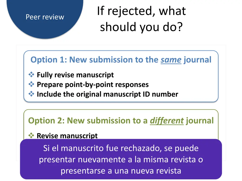 if rejected what should you do