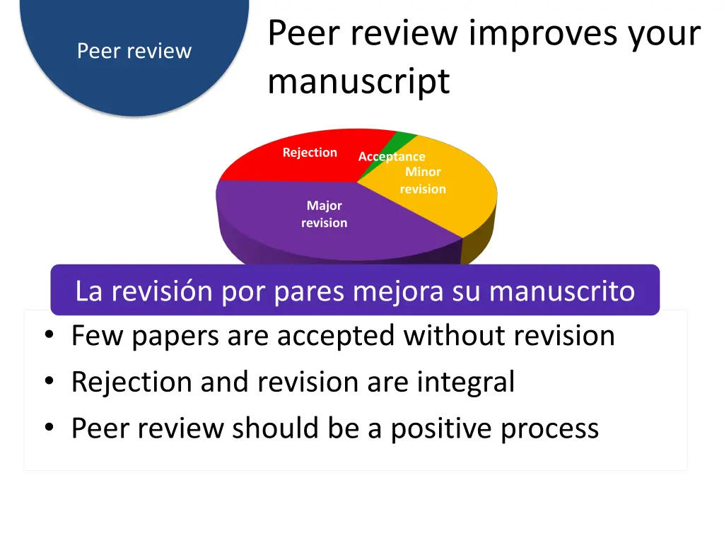 peer review improves your manuscript