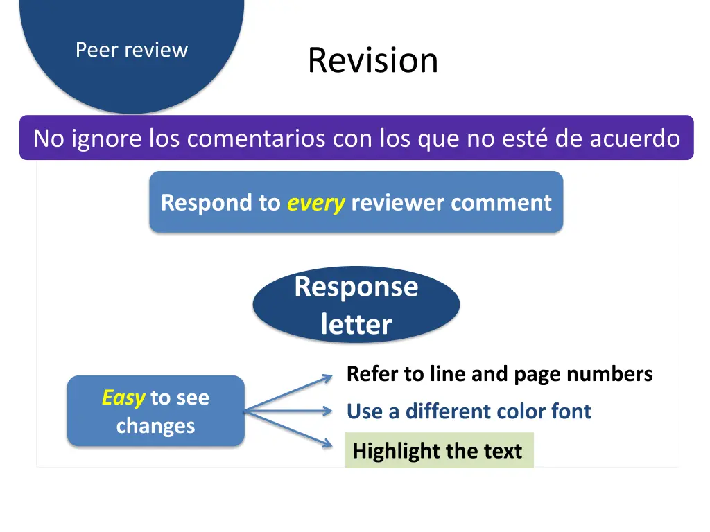 peer review