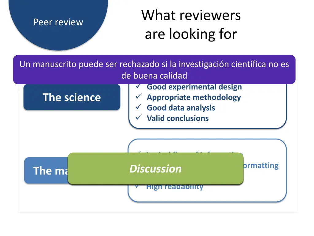 what reviewers are looking for