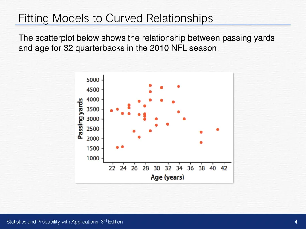 fitting models to curved relationships 1