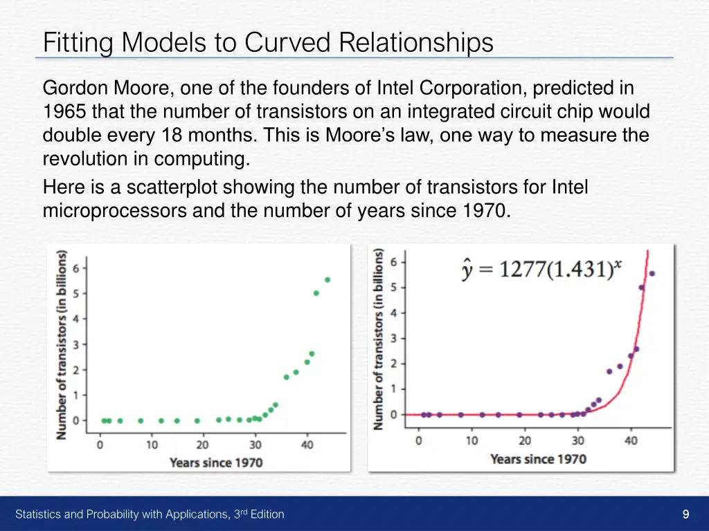 fitting models to curved relationships 4