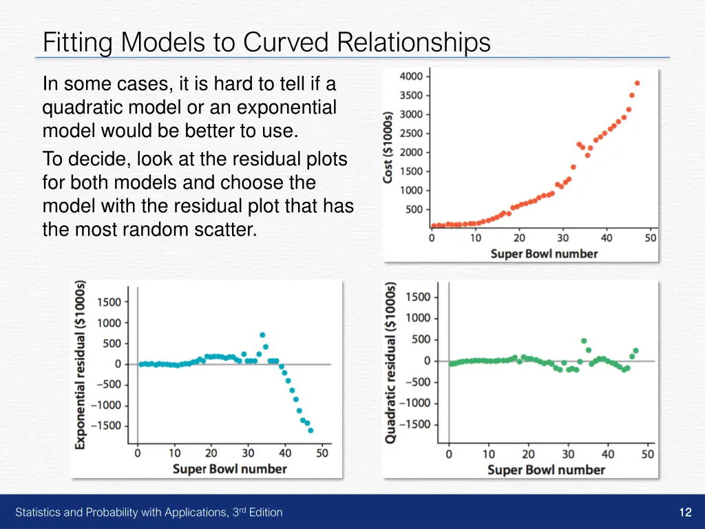 fitting models to curved relationships 5