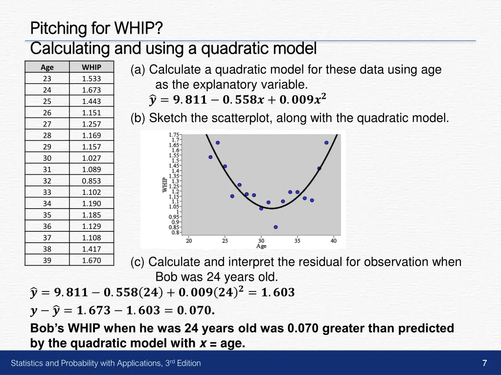 pitching for whip pitching for whip calculating 1