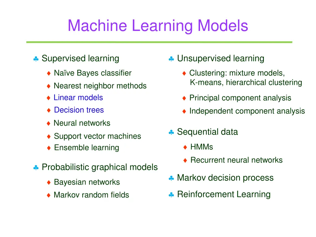 machine learning models