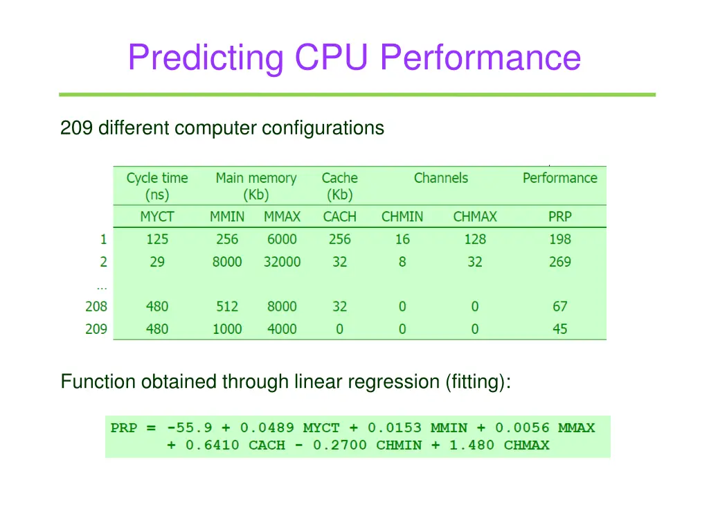 predicting cpu performance