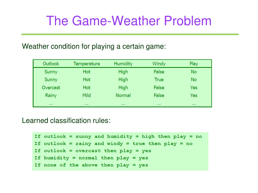 the game weather problem