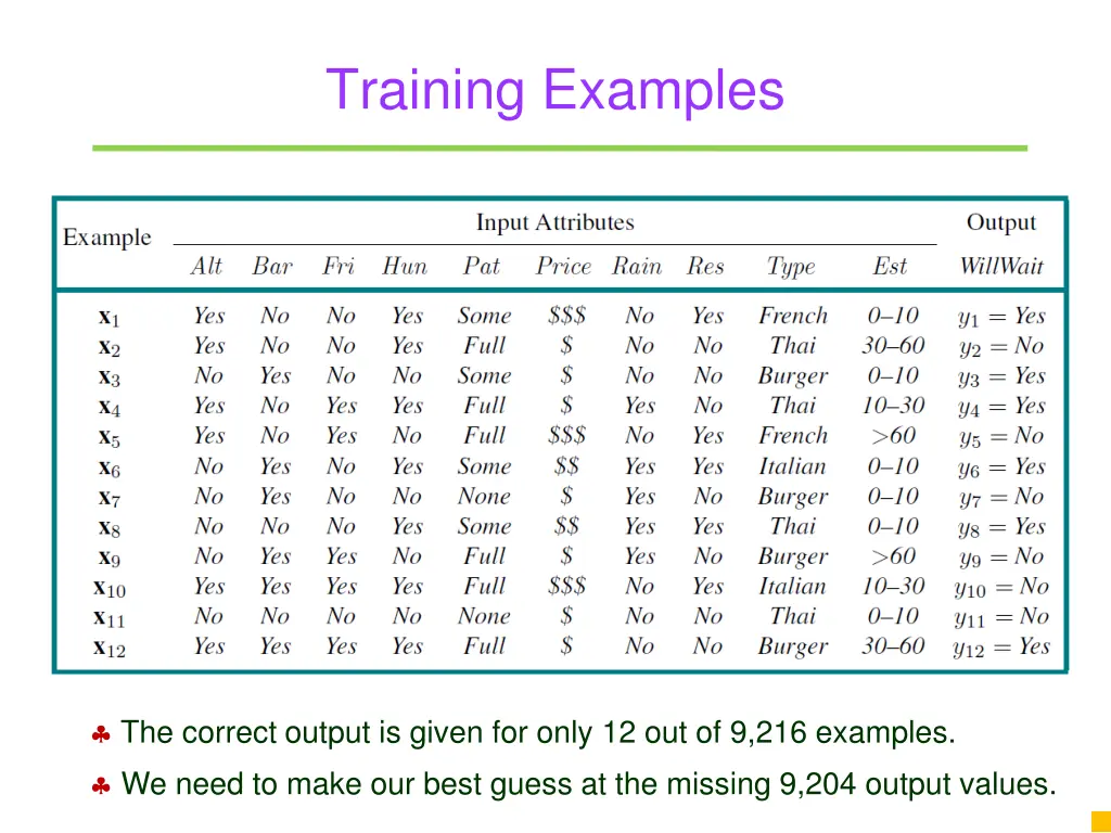 training examples