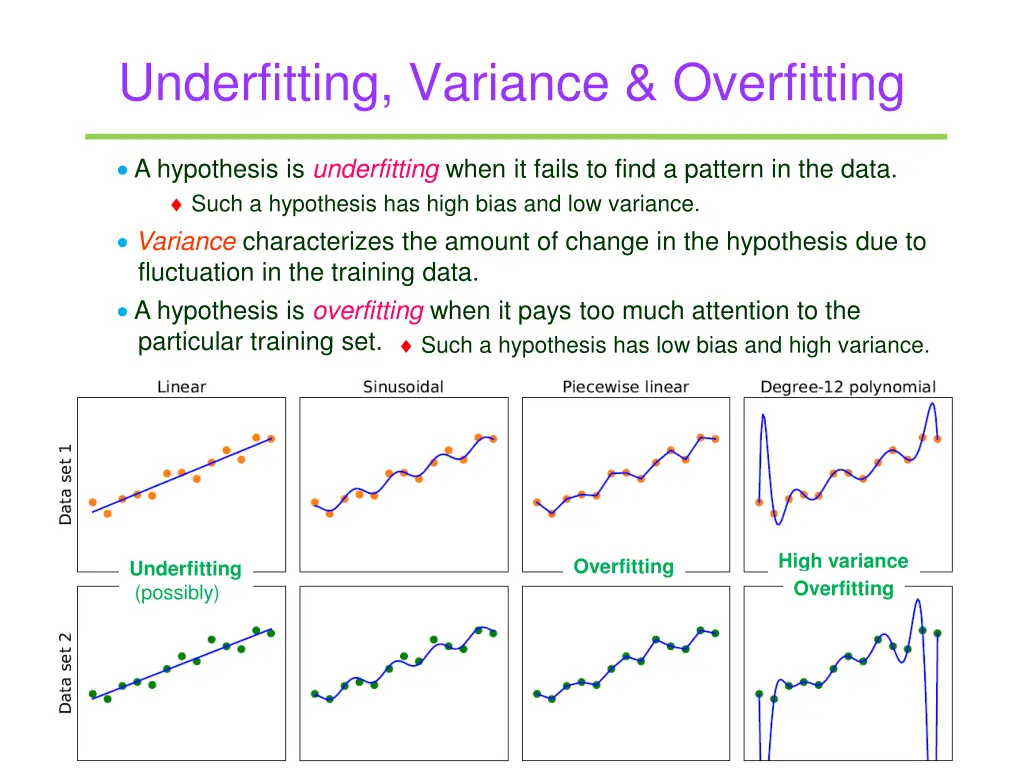 underfitting variance overfitting