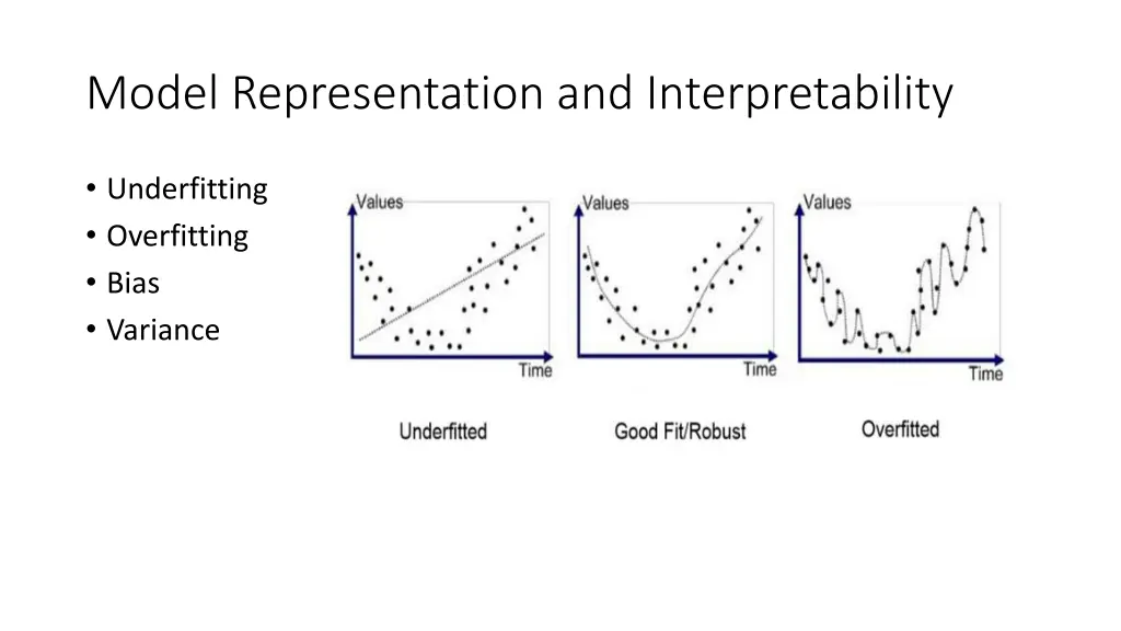 model representation and interpretability