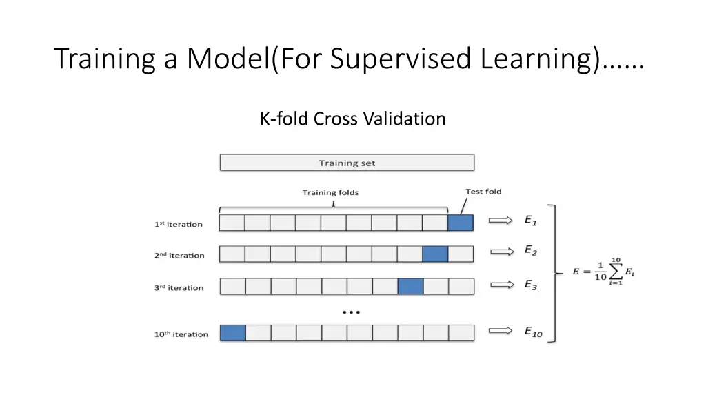 training a model for supervised learning 2