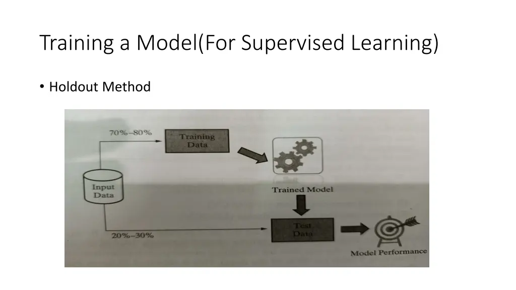 training a model for supervised learning