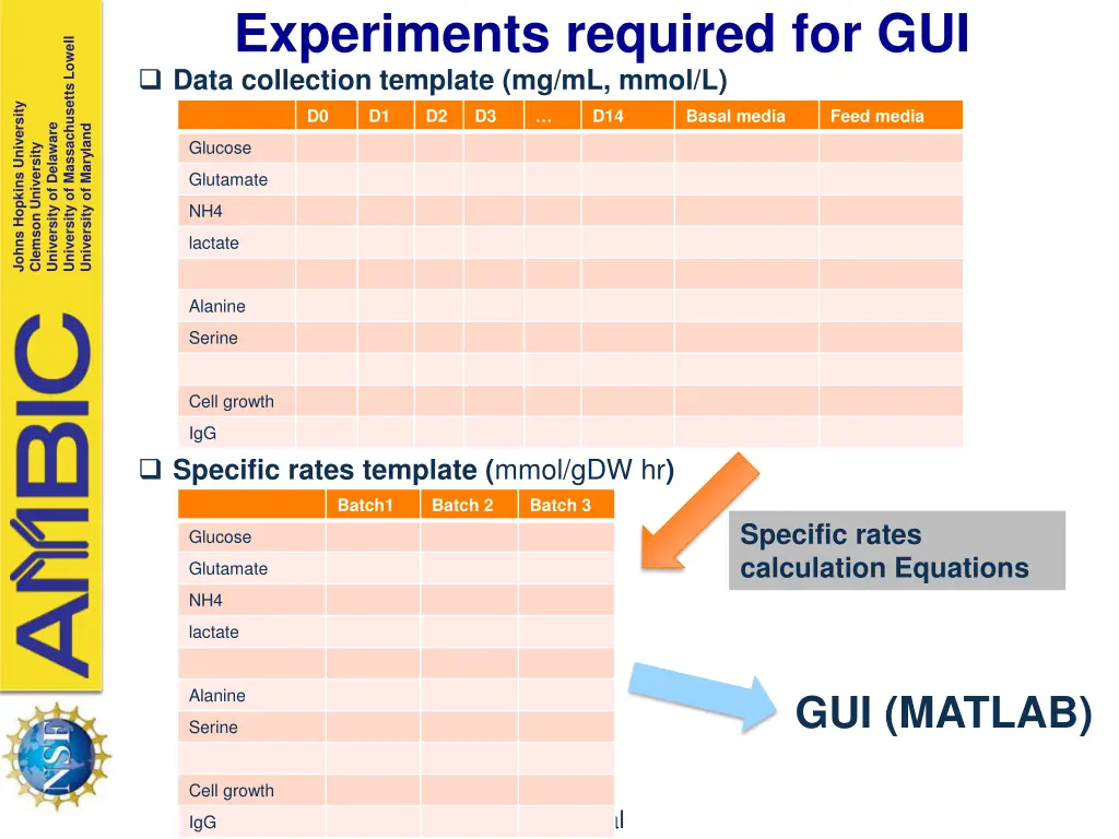 experiments required for gui data collection