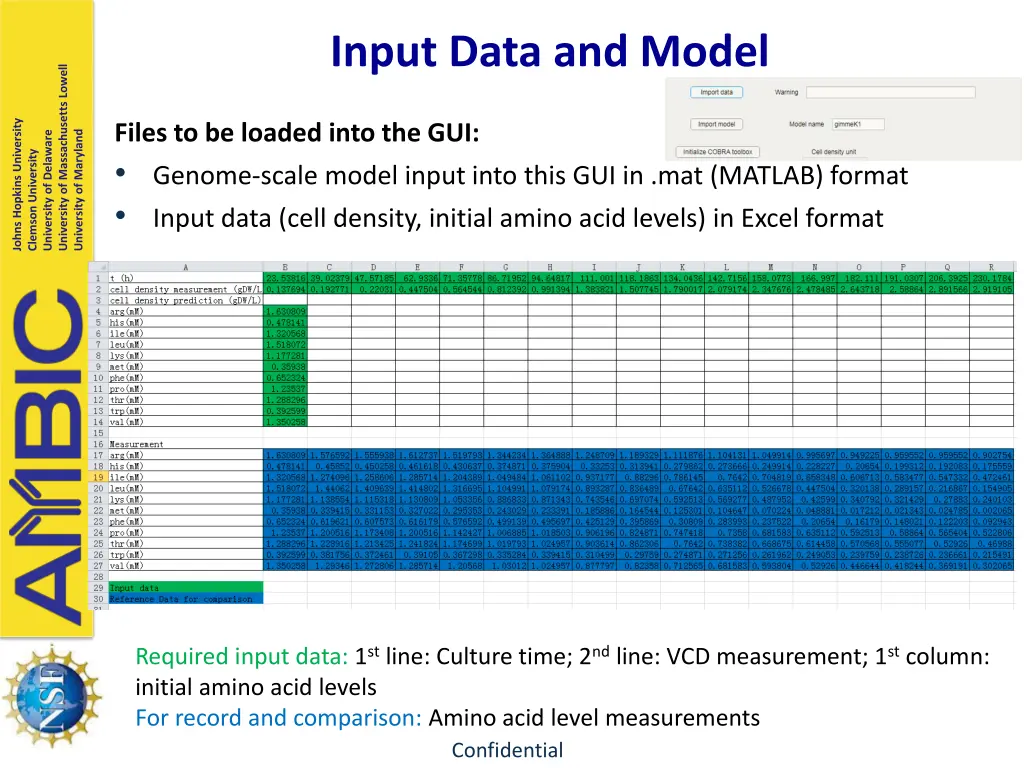 input data and model