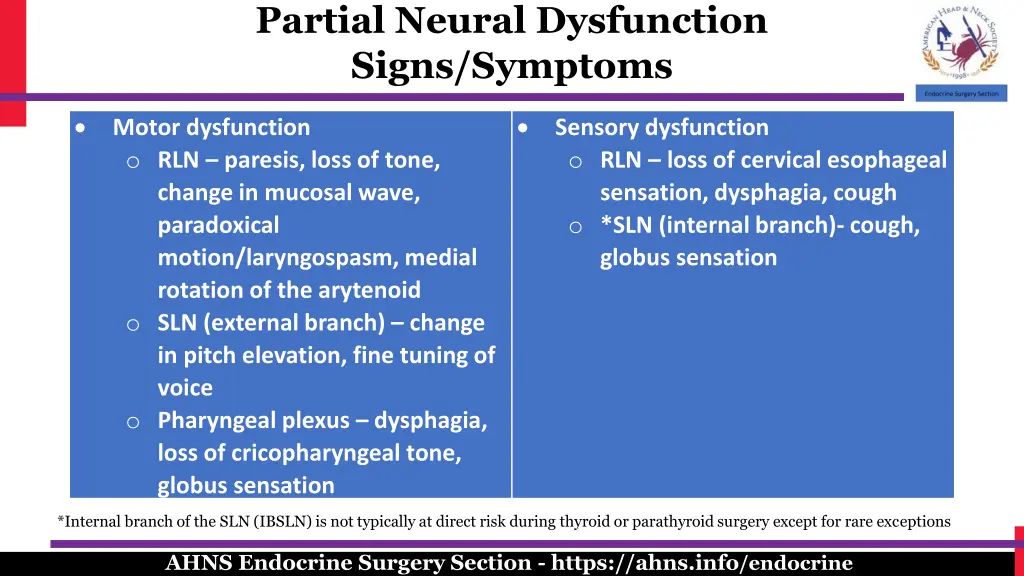 partial neural dysfunction signs symptoms