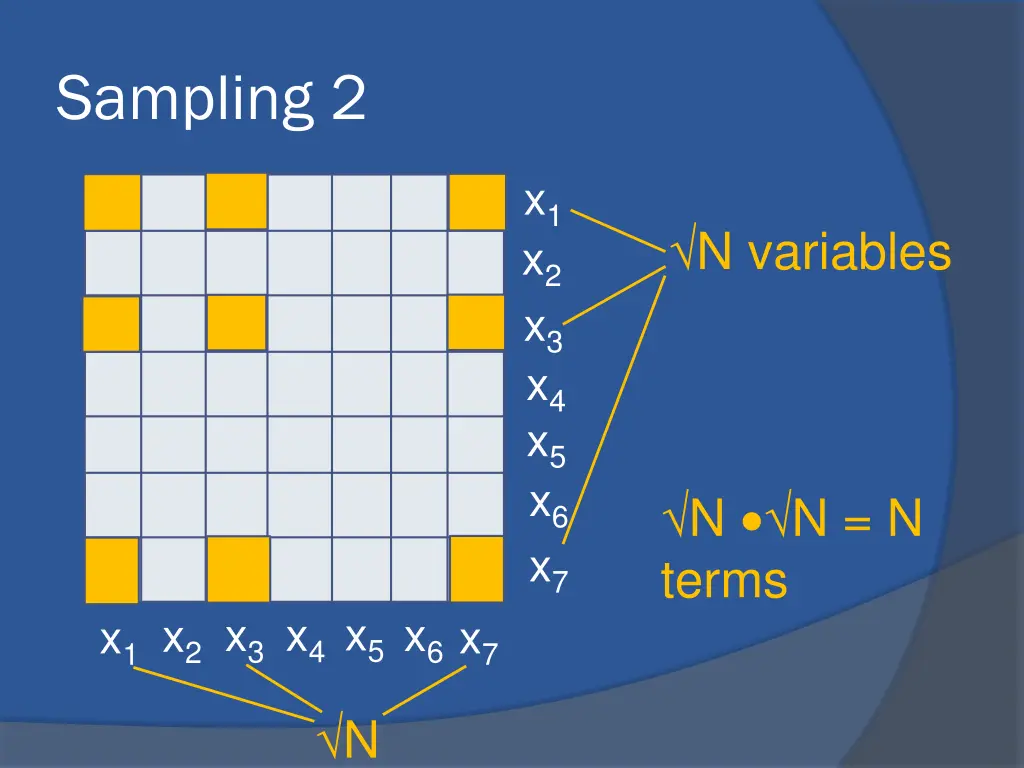 sampling 2