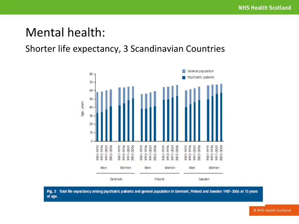 mental health shorter life expectancy