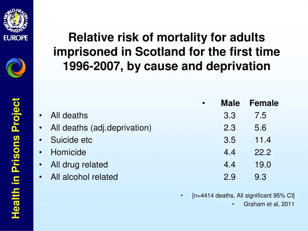 the rising population relative risk of mortality