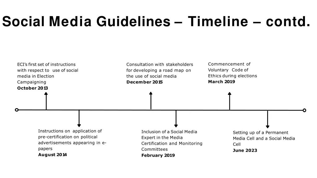 social media guidelines timeline contd