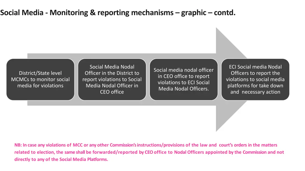 social media monitoring reporting mechanisms 1