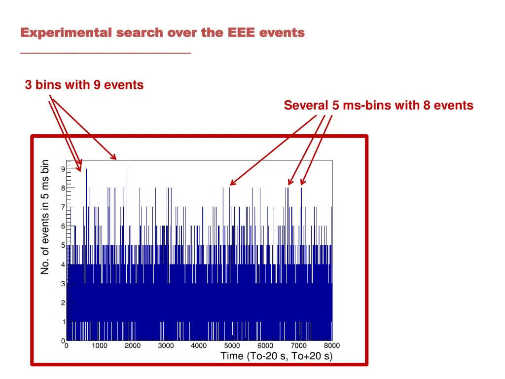 experimental experimental search 1