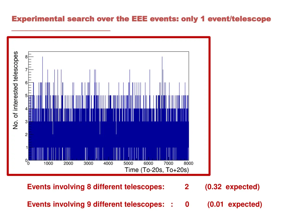 experimental experimental search 3