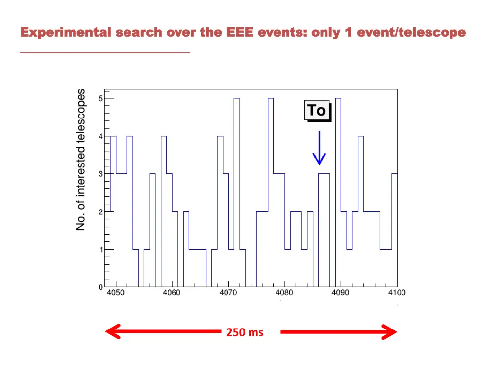 experimental experimental search 4