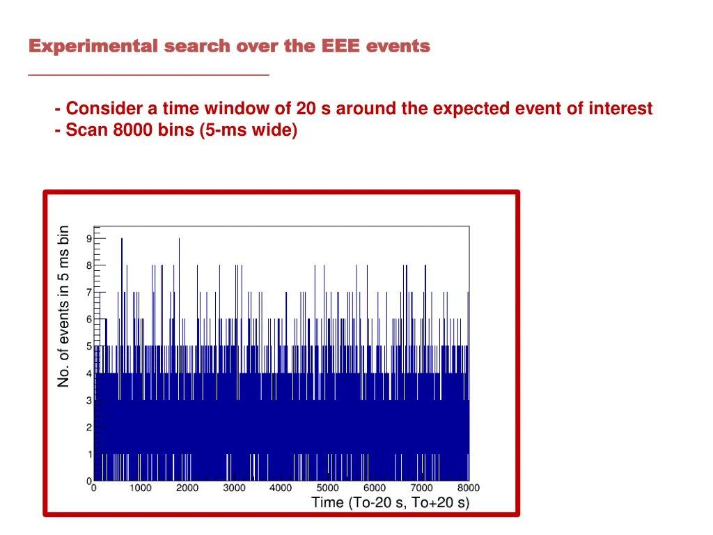 experimental experimental search