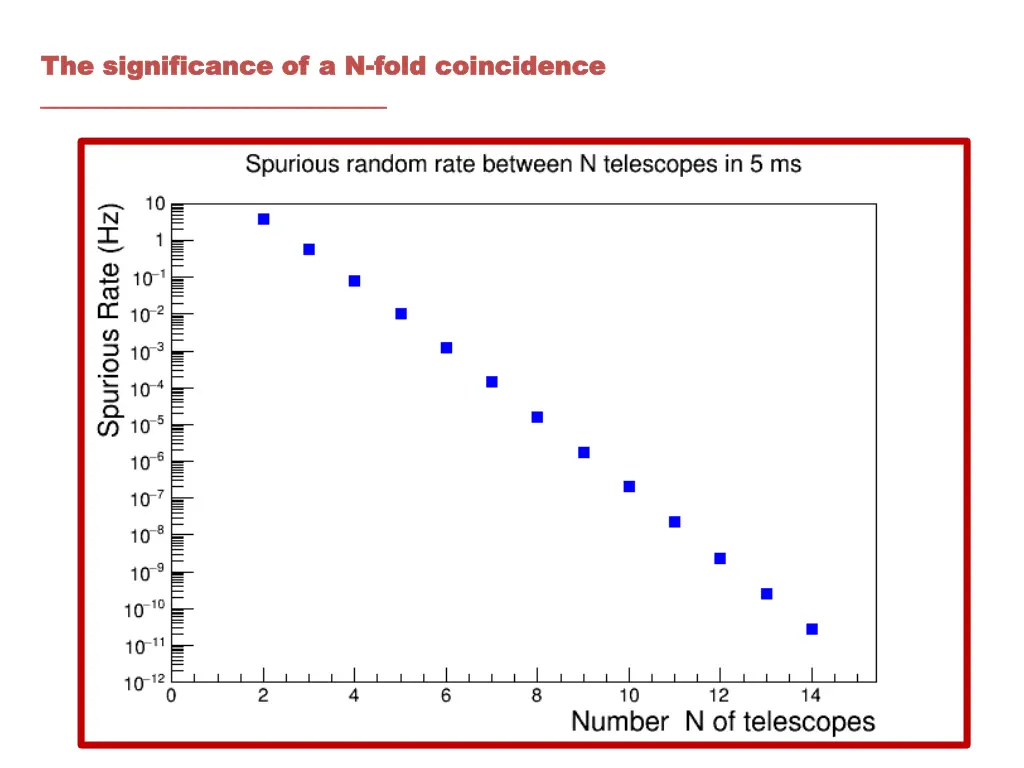 the the significance significance of a n 1