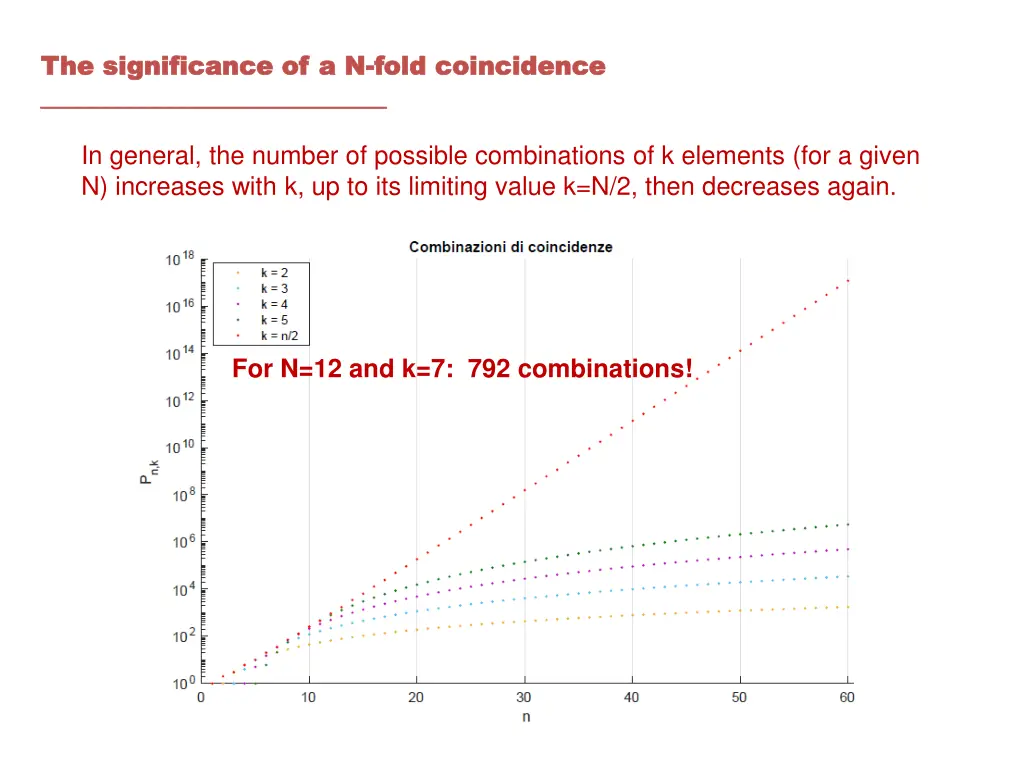 the the significance significance of a n 4