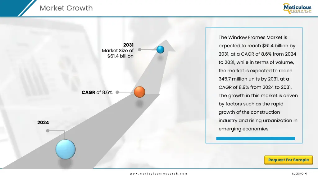 market growth