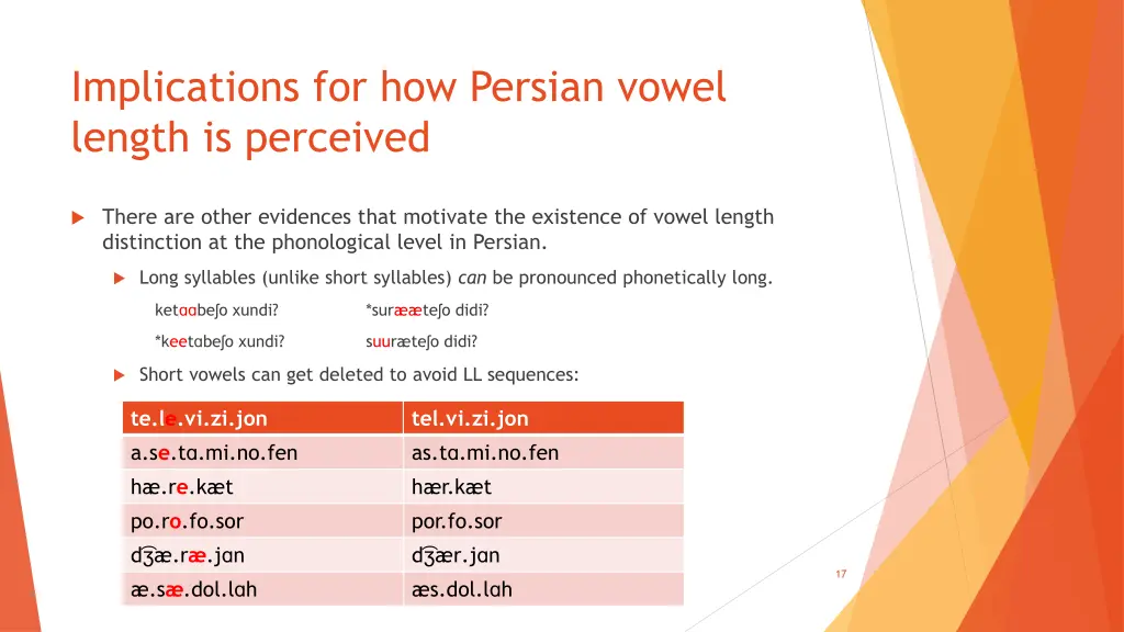 implications for how persian vowel length 1