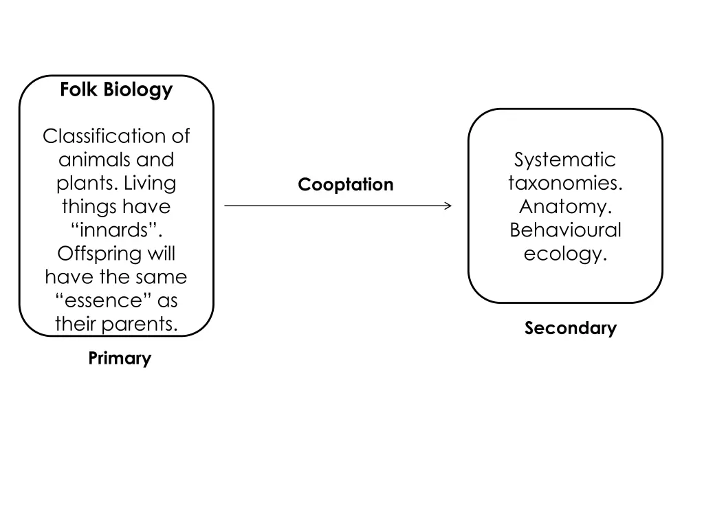 folk biology